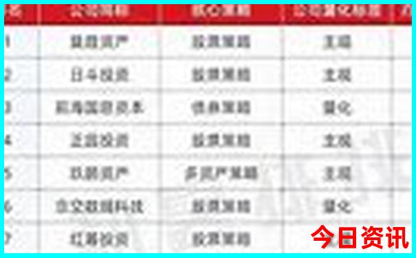 贵州省自驾游最佳线路